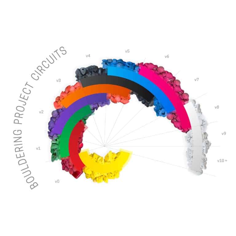 Introduction to Bouldering for Kids Climbing Kid